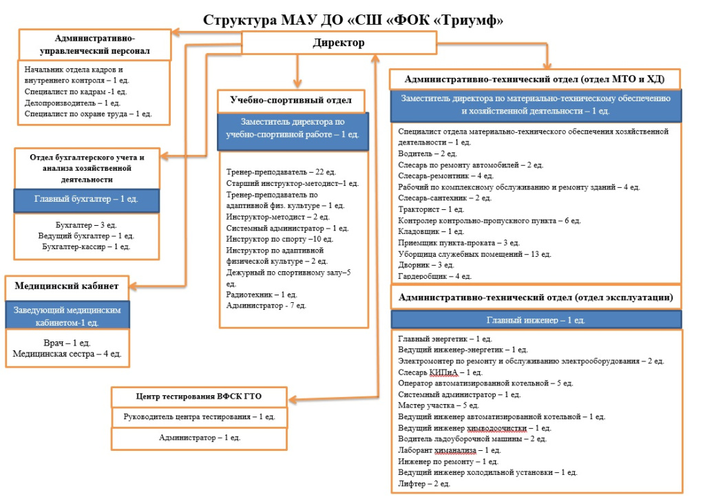 структура.jpg структура.jpg